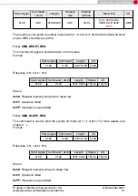 Preview for 53 page of Wurth Elektronik 2612011024000 Reference Manual