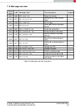 Preview for 82 page of Wurth Elektronik 2612011024000 Reference Manual