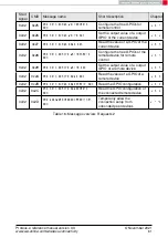 Preview for 83 page of Wurth Elektronik 2612011024000 Reference Manual