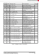 Preview for 84 page of Wurth Elektronik 2612011024000 Reference Manual