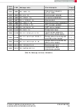 Preview for 85 page of Wurth Elektronik 2612011024000 Reference Manual