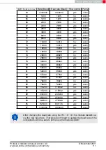 Preview for 113 page of Wurth Elektronik 2612011024000 Reference Manual