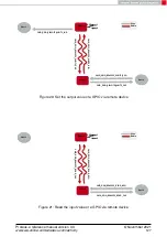 Preview for 129 page of Wurth Elektronik 2612011024000 Reference Manual