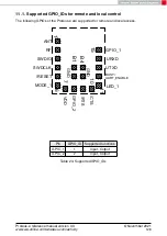 Preview for 130 page of Wurth Elektronik 2612011024000 Reference Manual