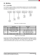 Preview for 157 page of Wurth Elektronik 2612011024000 Reference Manual