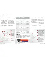 Preview for 2 page of Wurth Elektronik 600 003 Operation Manual