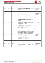 Предварительный просмотр 4 страницы Wurth Elektronik AMB2621 User Manual