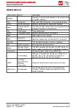 Предварительный просмотр 6 страницы Wurth Elektronik AMB2621 User Manual