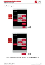 Предварительный просмотр 18 страницы Wurth Elektronik AMB2621 User Manual