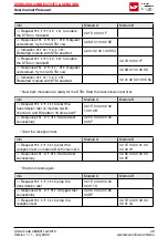 Предварительный просмотр 51 страницы Wurth Elektronik AMB2621 User Manual