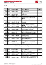 Предварительный просмотр 85 страницы Wurth Elektronik AMB2621 User Manual