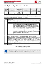 Предварительный просмотр 103 страницы Wurth Elektronik AMB2621 User Manual