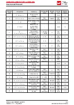 Предварительный просмотр 136 страницы Wurth Elektronik AMB2621 User Manual