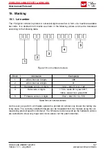 Предварительный просмотр 169 страницы Wurth Elektronik AMB2621 User Manual