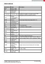 Preview for 3 page of Wurth Elektronik OPHELIA-I Reference Manual