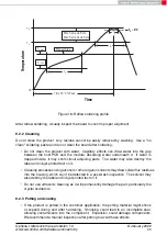 Preview for 31 page of Wurth Elektronik OPHELIA-I Reference Manual