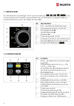 Предварительный просмотр 6 страницы wurth 0715 58 770 Translation Of The Original Operating Instructions