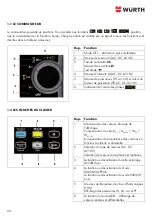 Preview for 24 page of wurth 0715 58 770 Translation Of The Original Operating Instructions