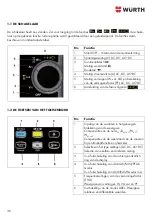 Preview for 36 page of wurth 0715 58 770 Translation Of The Original Operating Instructions