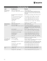 Preview for 21 page of wurth ASN 5090 Translation Of The Original Operating Instructions