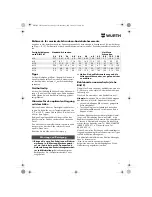 Предварительный просмотр 11 страницы wurth ASS 14-1/4 Translation Of The Original Operating Instructions