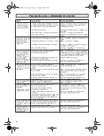 Предварительный просмотр 44 страницы wurth DIGA CSM-1 Operating Instructions Manual