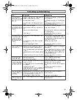 Предварительный просмотр 65 страницы wurth DIGA CSM-1 Operating Instructions Manual