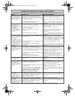 Предварительный просмотр 86 страницы wurth DIGA CSM-1 Operating Instructions Manual