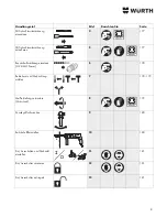 Preview for 8 page of wurth H 28-MLE Power Translation Of The Original Operating Instructions