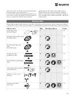 Preview for 166 page of wurth H 28-MLE Power Translation Of The Original Operating Instructions