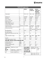 Предварительный просмотр 54 страницы wurth ISS 35 Translation Of The Original Operating Instructions