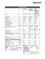 Предварительный просмотр 61 страницы wurth ISS 35 Translation Of The Original Operating Instructions