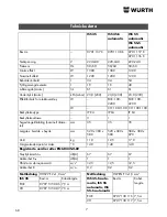 Предварительный просмотр 68 страницы wurth ISS 35 Translation Of The Original Operating Instructions