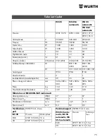 Предварительный просмотр 75 страницы wurth ISS 35 Translation Of The Original Operating Instructions