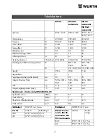 Предварительный просмотр 82 страницы wurth ISS 35 Translation Of The Original Operating Instructions