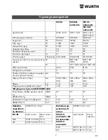 Предварительный просмотр 89 страницы wurth ISS 35 Translation Of The Original Operating Instructions