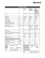 Предварительный просмотр 117 страницы wurth ISS 35 Translation Of The Original Operating Instructions