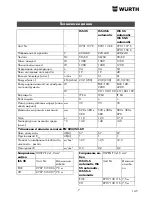 Предварительный просмотр 145 страницы wurth ISS 35 Translation Of The Original Operating Instructions