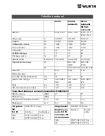 Предварительный просмотр 152 страницы wurth ISS 35 Translation Of The Original Operating Instructions