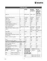 Предварительный просмотр 166 страницы wurth ISS 35 Translation Of The Original Operating Instructions