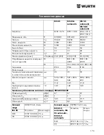 Предварительный просмотр 173 страницы wurth ISS 35 Translation Of The Original Operating Instructions