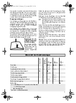 Предварительный просмотр 11 страницы wurth RL 3 Operating Instructions Manual