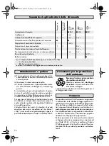 Предварительный просмотр 19 страницы wurth RL 3 Operating Instructions Manual