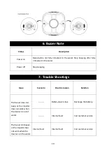 Предварительный просмотр 12 страницы WYBOT WY1102 User Manual