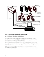 Preview for 5 page of Wybron Coloram II 19000 User Manual