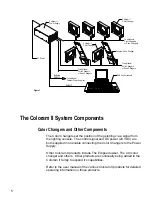 Предварительный просмотр 5 страницы Wybron Coloram II User Manual