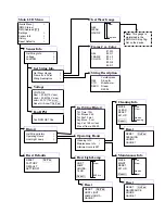 Preview for 16 page of Wybron Coloram IT User Manual