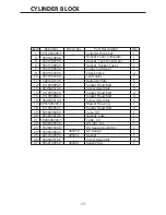 Preview for 16 page of Wyco EZ Vibe EH035 Operation, Maintenance And Parts Manual