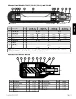 Предварительный просмотр 13 страницы Wyco Sure Speed WSD1 Operator'S And Service Manual