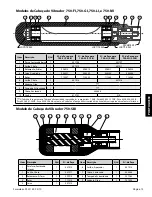 Preview for 45 page of Wyco Sure Speed WSD1 Operator'S And Service Manual